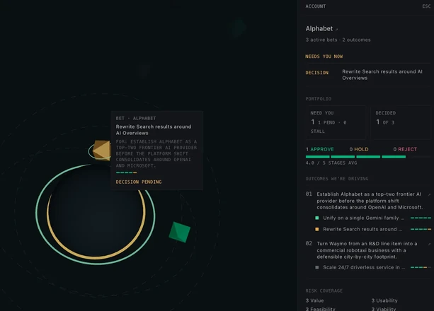 Wayfinder: the map view of an account, with a bet open, its outcome, and a pending decision